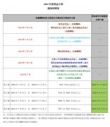 預計涉財政開支73.6億元